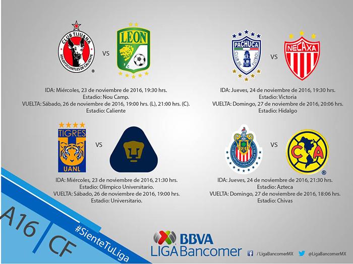 Fecha y horario de los cuartos de final del futbol mexicano apertura 2016